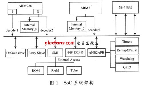 基于ARM的X86译码SOC架构设计,第2张