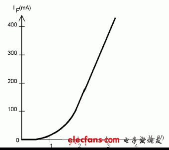 基于微控制器的LED驱动器拓扑、权衡和局限,第2张