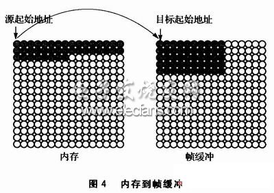 基于VxWorks的硬件加速技术探讨,第3张