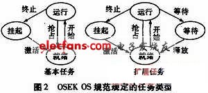 汽车嵌入式系统的OSEKVDX平台实现,第3张