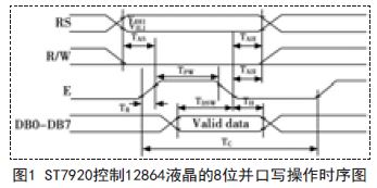基于ST7920控制器的中小尺寸液晶显示的实现,图,第3张