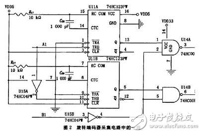 基于ARM的旋转编码器采集模块设计,第3张 基于ARM的旋转编码器采集模块设计,基于ARM的旋转编码器采集模块设计,第3张