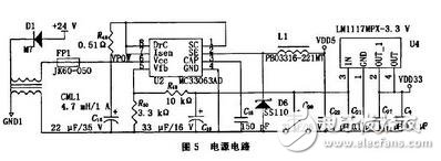 基于ARM的旋转编码器采集模块设计,第6张 基于ARM的旋转编码器采集模块设计,基于ARM的旋转编码器采集模块设计,第6张
