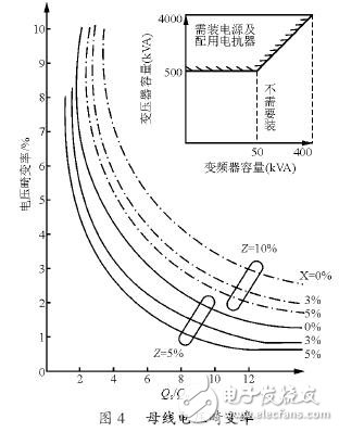 应用变频器的配电系统保护装置如何设置,第6张 应用变频器的配电系统保护装置如何设置,第6张