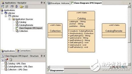 详解Oracle中XMI开发UML图表技术,详解Oracle中XMI开发UML图表技术,第7张