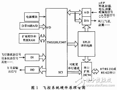 小型无人机飞控系统设计详解,小型无人机飞控计算机系统设计详解,第2张