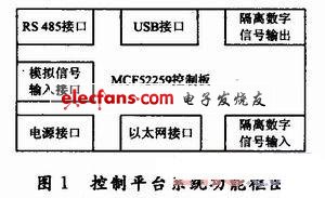 Coldfire内核的MCU通用工业控制平台,第2张