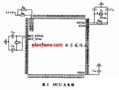 Coldfire内核的MCU通用工业控制平台,第3张