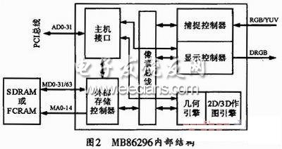 基于MB86R01的ARM嵌入式开发平台,第3张
