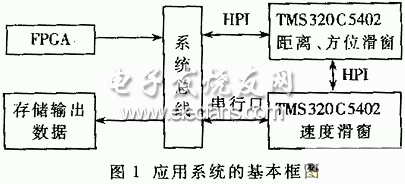 HPI主机接口在多处理器系统中的应用,第2张 HPI主机接口在多处理器系统中的应用,第2张
