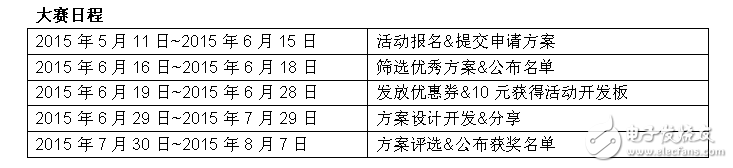 GD32 MCU创意设计方案大赛,GD32 MCU创意设计方案大赛,第2张