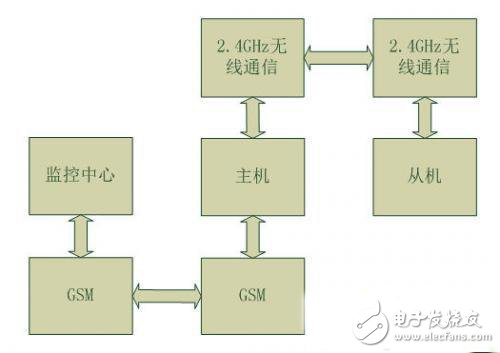太阳能路灯远程无线监控节能系统方案设计,第2张