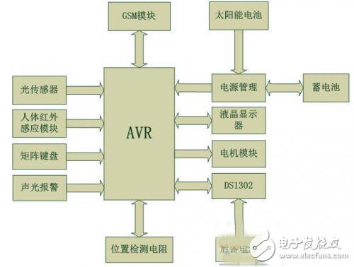 太阳能路灯远程无线监控节能系统方案设计,第3张