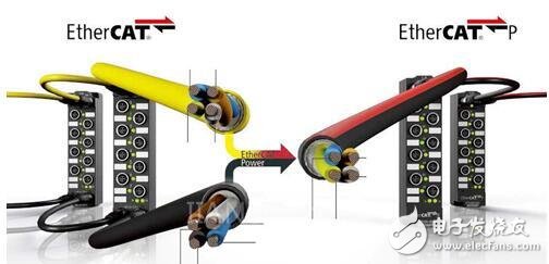 EtherCAT P — 适用于传感器、执行器及测量技术组件的理想总线,第2张 EtherCAT P — 适用于传感器、执行器及测量技术组件的理想总线,EtherCAT P — 适用于传感器、执行器及测量技术组件的理想总线,第2张