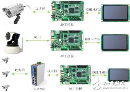 基于嵌入式技术下的视频监控解决方案设计详解,基于嵌入式技术下的视频监控解决方案设计详解,第3张
