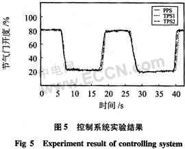 基于CAN总线的车用智能传感器系统设计,第6张