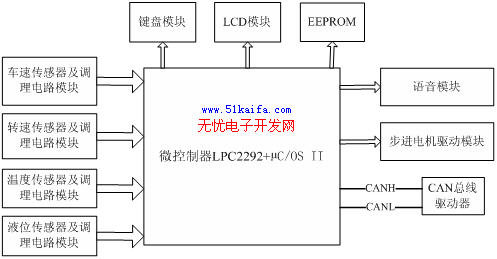 基于LPC2292的汽车智能组合仪,第2张