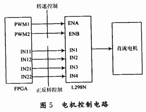 ARM芯片S3C2440A智能小车可移动视频监控系统,第5张 ARM芯片S3C2440A智能小车可移动视频监控系统,第5张