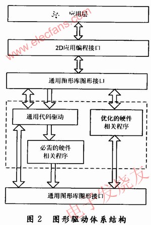 基于S3C2440的WindML图形驱动设计,第3张 基于S3C2440的WindML图形驱动设计,图形驱动 www.elecfans.com,第3张