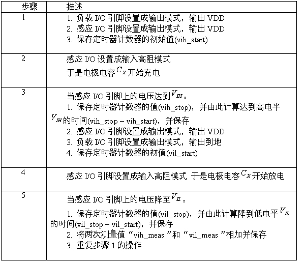 基于中颖8位微控制器的电容式触摸按键控制器,第10张