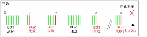基于中颖8位微控制器的电容式触摸按键控制器,第15张