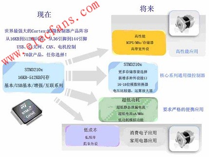 基于STM32微控制器的电机控制方法,第2张 基于STM32微控制器的电机控制方法,第2张