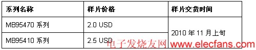 内置段式LCD控制器的8位微控制器,第2张