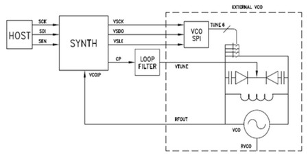 适合3G通信市场的智能频综产品,第3张 适合3G通信市场的智能频综产品,第3张
