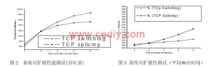 基于IPSec的嵌入式网络安全应用研究,第3张
