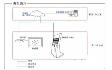 多媒体信息发布系统的传输设备种类及介绍,第6张 多媒体信息发布系统的传输设备种类及介绍,第6张