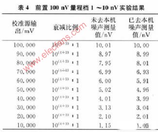 数字滤波技术在精密测量仪表中的应用研究,第7张 数字滤波技术在精密测量仪表中的应用研究,第7张