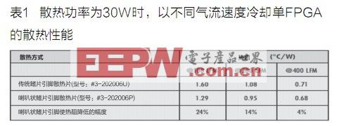 喇叭状鳍片设计可提高针鳍散热片散热效率,第4张