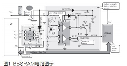 F-RAM与BBSRAM功能和系统设计之比较,第2张
