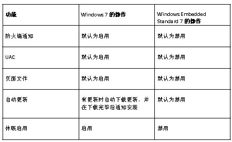WES7与WES2009嵌入式产品之比较,第5张