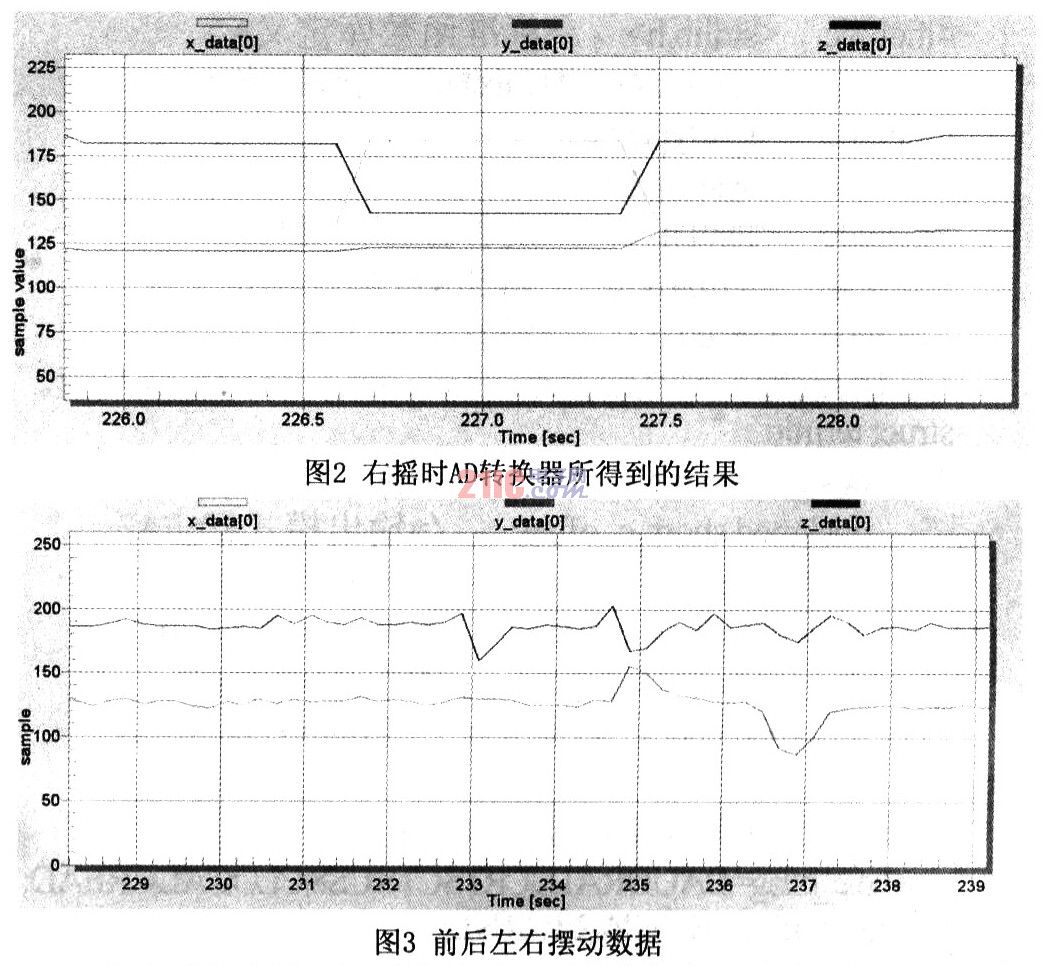 SEP4020微处理器的动作控制MP3的设计,第3张