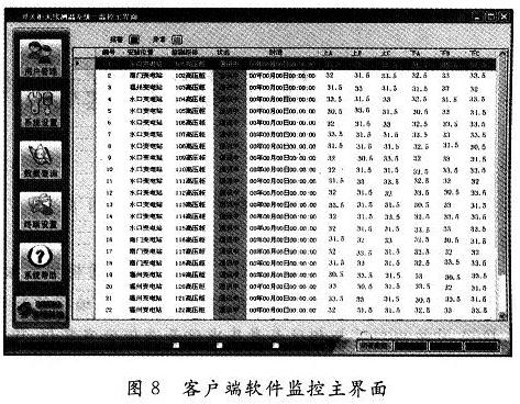 高压开关触头温度实时无线监测系统设计方案,第11张