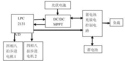 ARM的太阳能发电控制系统功率研究,第4张
