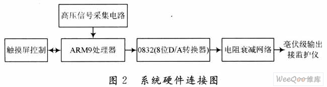 SOPC技术在嵌入式工业以太网中的设计应用,第3张