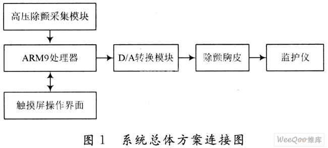 SOPC技术在嵌入式工业以太网中的设计应用,第2张