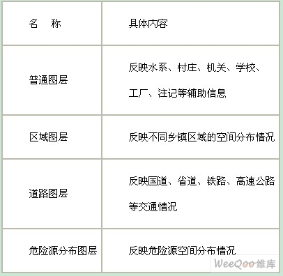 WebGIS的危险源管理系统的设计与实现,第4张