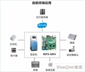 华北工控嵌入式工业主板在ATM的应用,第2张 华北工控嵌入式工业主板在ATM的应用,第2张