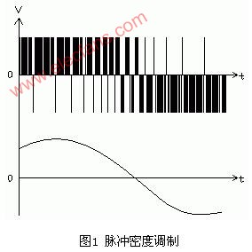 根据FPGA的∑-Δ DA转换器的设计与实现策略,第2张