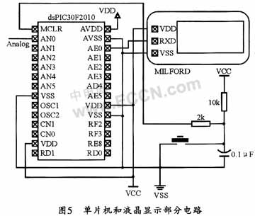 dsPIC30F2010的土壤水分测量仪的设计研究,第7张