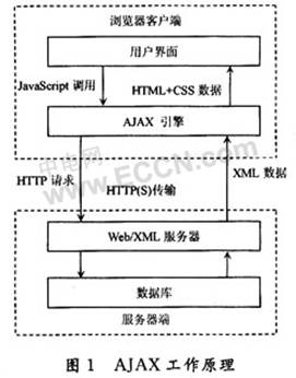 基于ASP．NET AJAX的OA系统设计策略,第2张