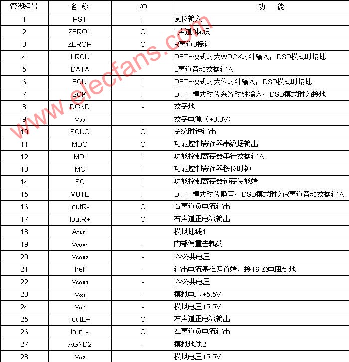 具有PCM和DSD双功能的DAC芯片PCM1738,第3张