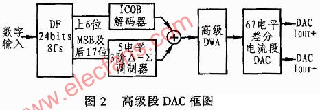 具有PCM和DSD双功能的DAC芯片PCM1738,第4张