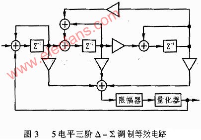 具有PCM和DSD双功能的DAC芯片PCM1738,第5张