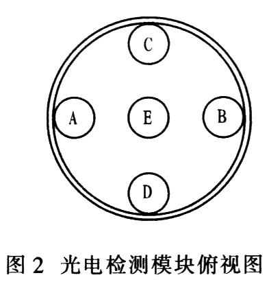 基于ATmega8的双轴太阳跟踪器设计策略,第3张