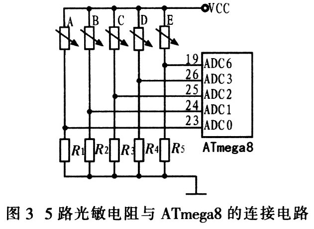 基于ATmega8的双轴太阳跟踪器设计策略,第4张