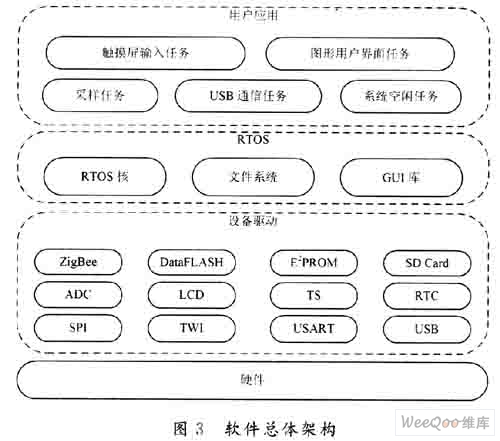 ARM设计的DIS采集系统方案,第4张 ARM设计的DIS采集系统方案,第4张